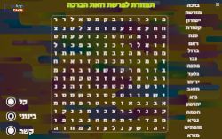תפזורת לפרשת וזאת הברכה